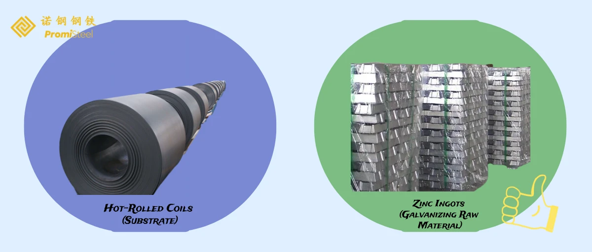 Raw Materials for Galvanized Steel Coils Raw Materials for Galvanized Steel Coils