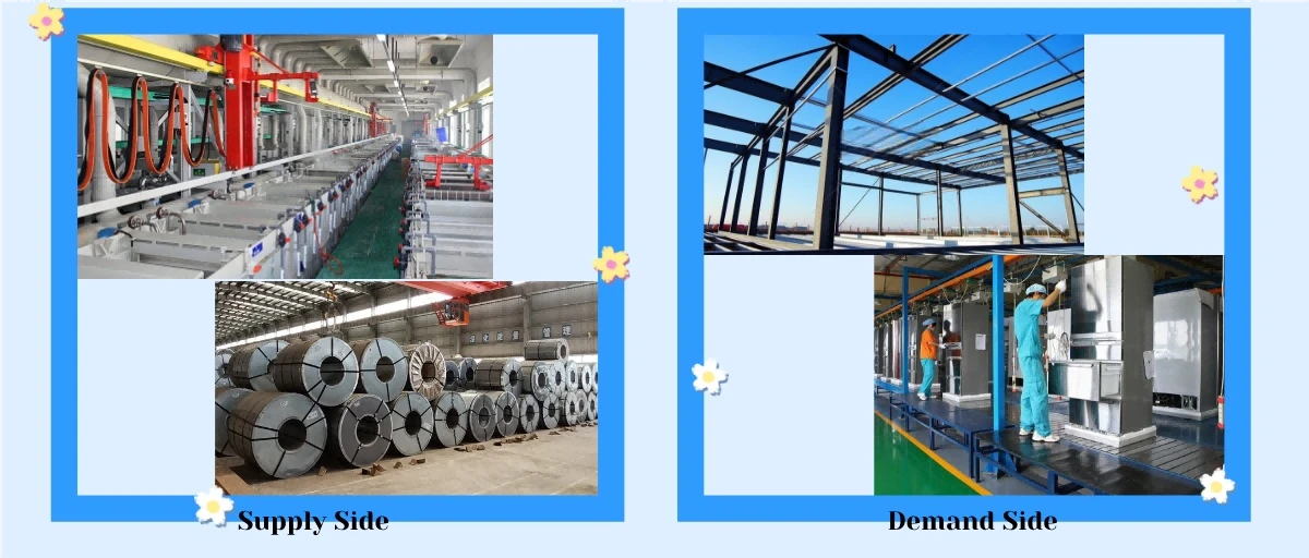Supply and Demand Scenarios of Galvanized Steel Coils Supply and Demand Scenarios of Galvanized Steel Coils